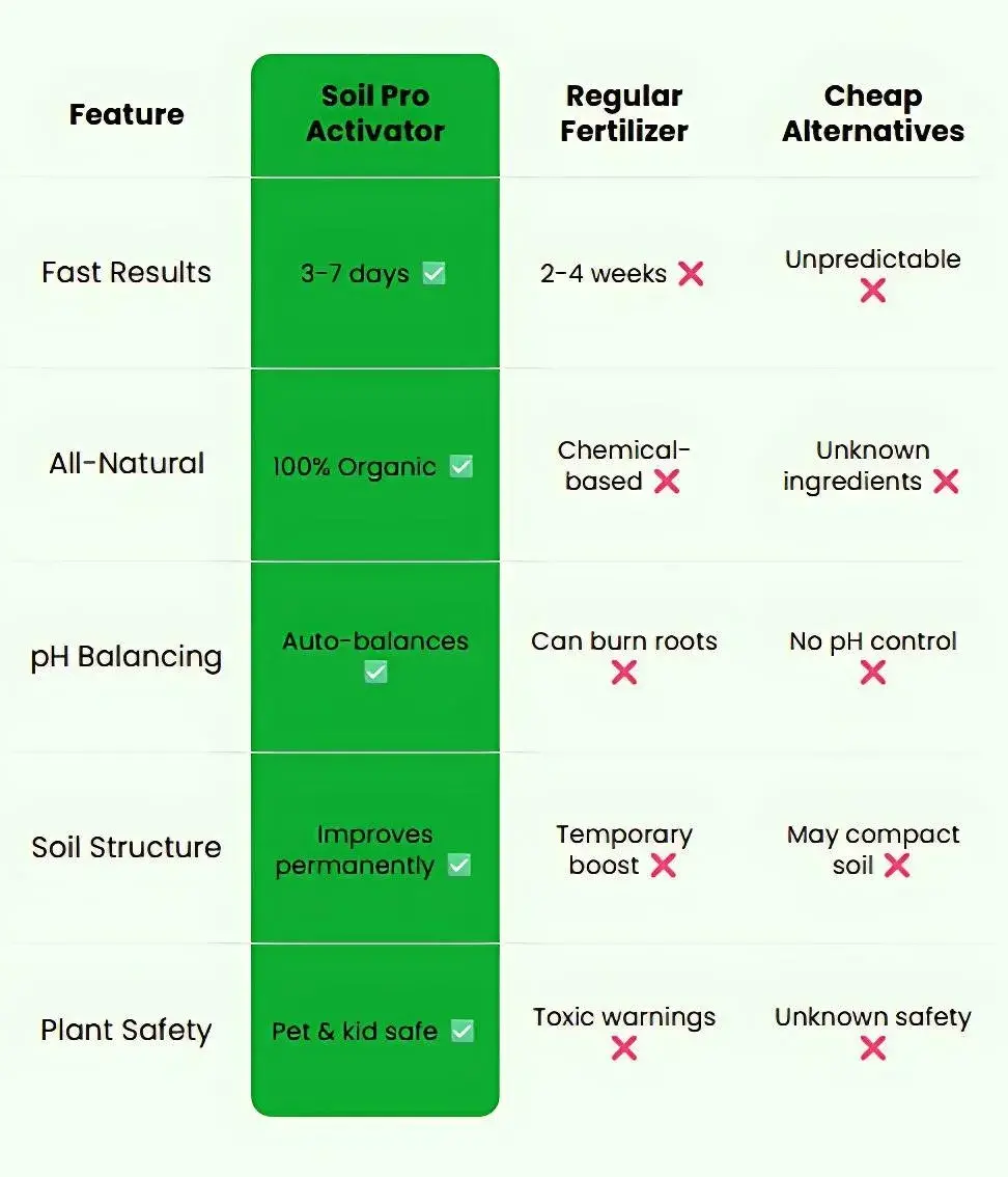 Mobile comparison chart