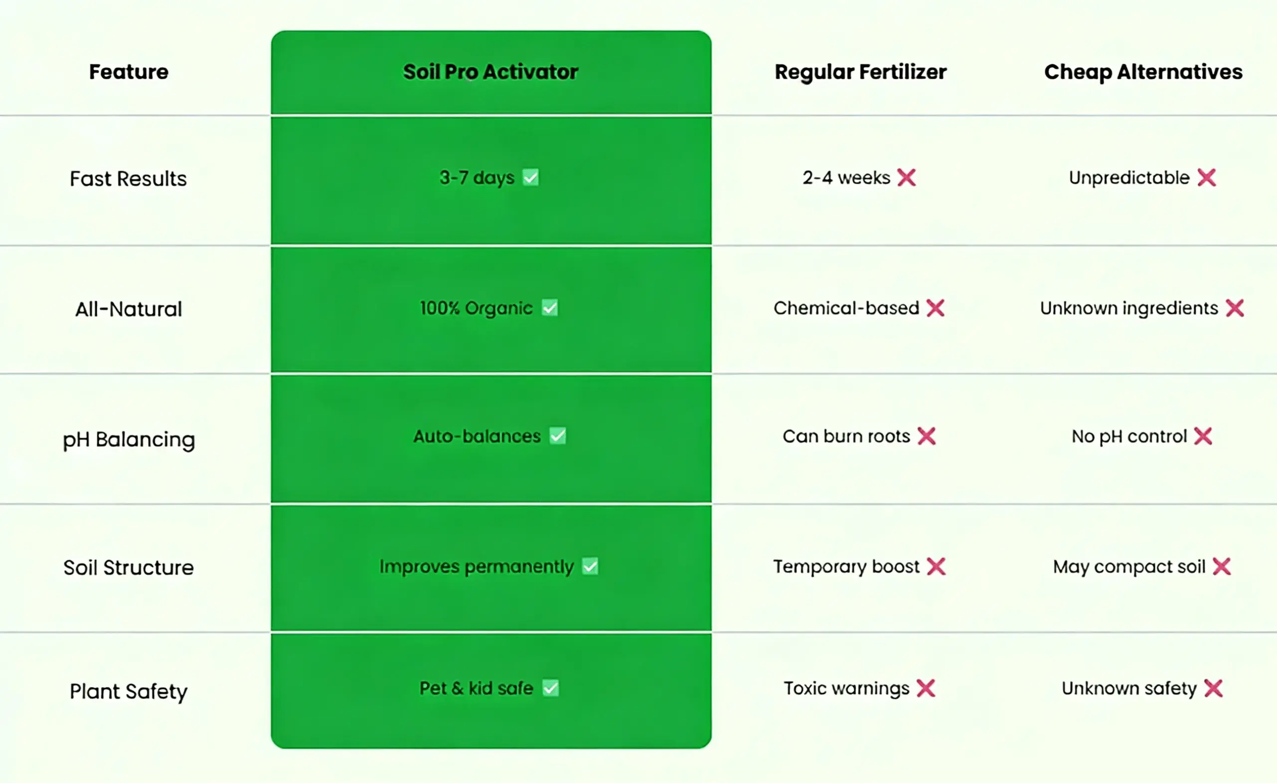 Cleaner comparison chart